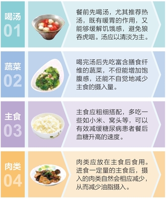 糖尿病飲食、運(yùn)動(dòng)與用藥自我管理全書(shū)